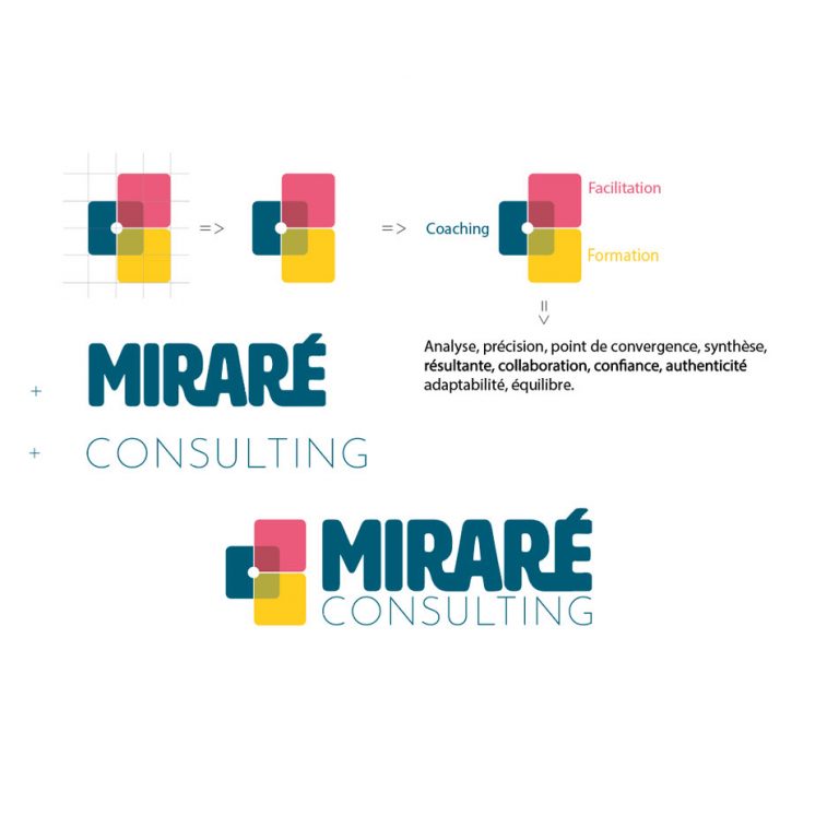 construction du logo Miraré
